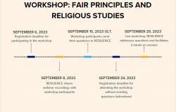 RESILIENCE projekat | Serija online radionica: FAIR data principi i religijske studije