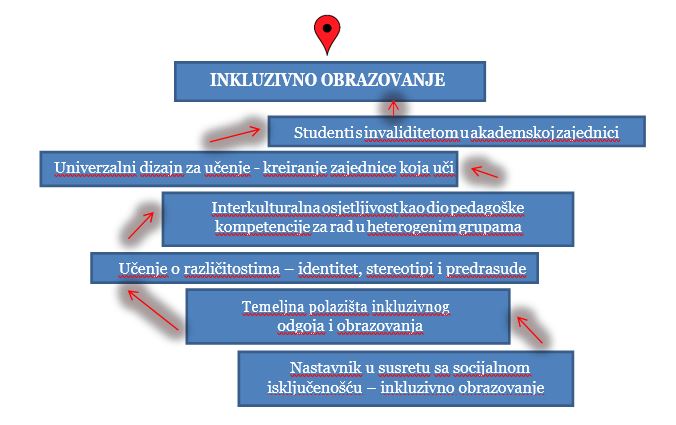 Inkluzivno obrazovanje