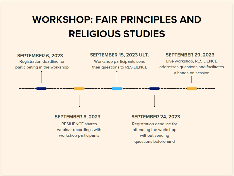 RESILIENCE projekat | Serija online radionica: FAIR data principi i religijske studije