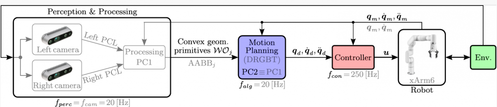 Objavljen rad istraživača Univerziteta u Sarajevu – Elektrotehničkog fakulteta u prestižnom časopisu "IEEE Transactions on Robotics"