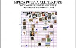 Arhitektonski fakultet UNSA: Objavljena knjiga "Mreža puteva arhitekture: trajektoriji bioklimatske arhitekture i arhitekture apstraktnih formi"