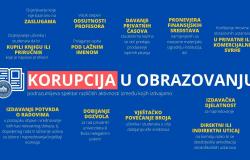 Poziv | Panel: "Korupcija u obrazovanju"
