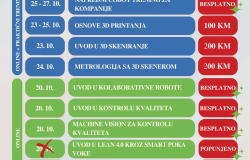 EDU WEEK U FABLAB BIH: Unaprijedite svoje znanje kroz najnovije tehnologije!