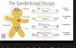 Održane dvije radionice o temi “Uključivanje vidika roda u predavanje predmeta iz STEM oblasti”