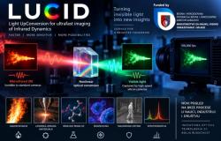 Prirodno-matematički fakultet UNSA | Projekat LUCID – Light UpConversion for ultrafast imaging of Infrared Dynamics