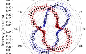 Objavljen rad u Physical Review Research