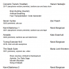 Kompozicija v. ass. dr. Hanan Hadžajlić „Concerto TransHuman“ izvedena u Duesenberg Recital Hall u sklopu Valparaiso University (Indiana, SAD)