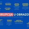 Poziv | Panel: "Korupcija u obrazovanju"